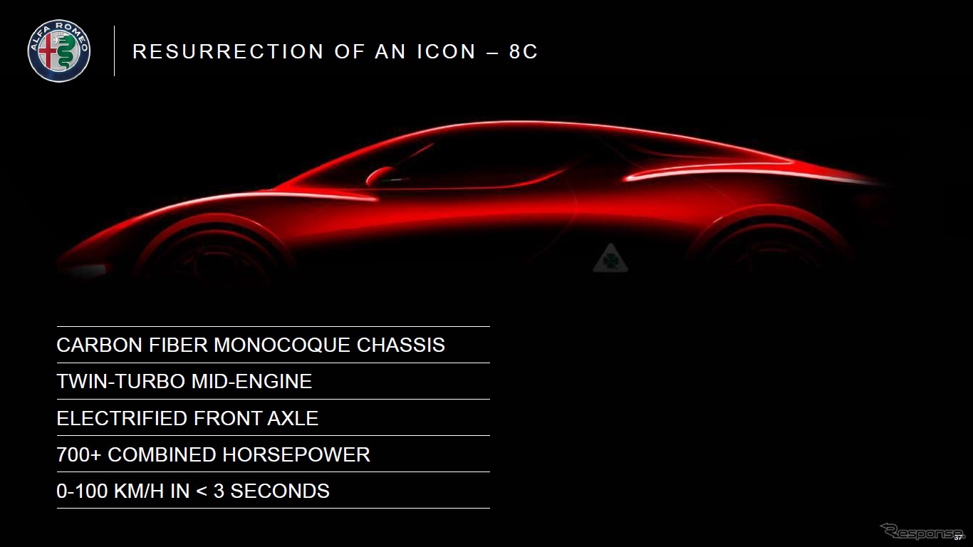 次期アルファロメオ 8Cのレンダリグイメージ