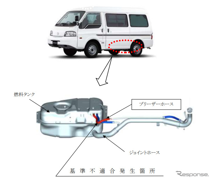 改善箇所