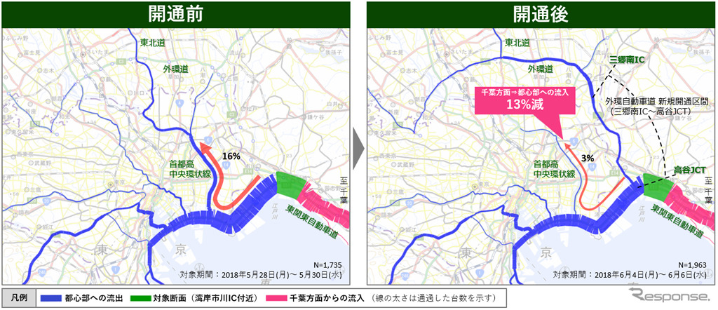 外環道の開通に伴うルートの変化（広域分析）