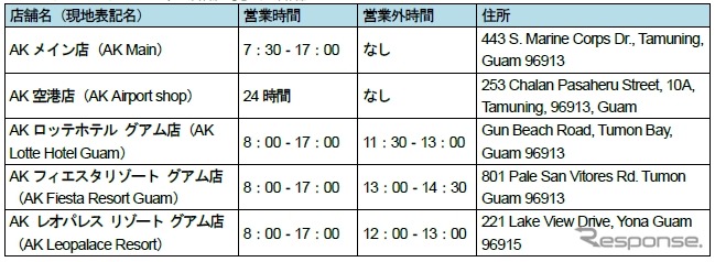 アトキンス・クロール社 店舗一覧