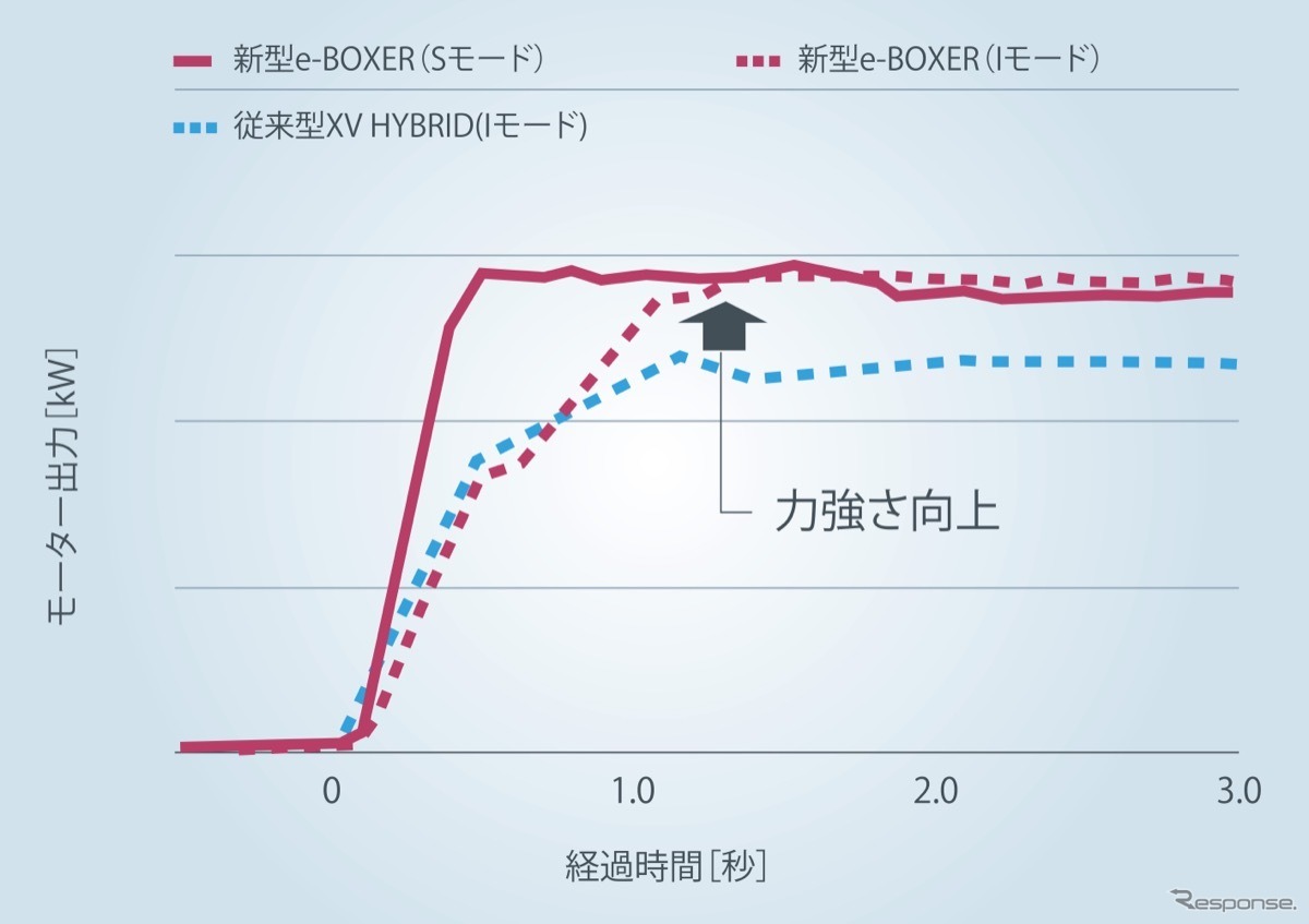 新型 スバル フォレスター 発表会