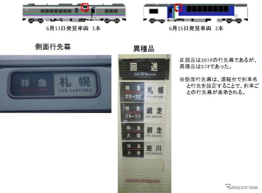 すり替わっていた行先幕は、特急『オホーツク』のキロハ182形（上左）とキロ182形500番台（上右）のもの。下の行先幕は左が正規のもので、右がすり替わっていたもの。