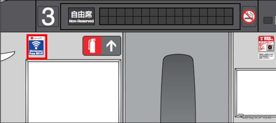 「Shinkansen Free Wi-Fi」が開始されている車両には、客室内ドア横（赤枠部分）にステッカーが貼付される。