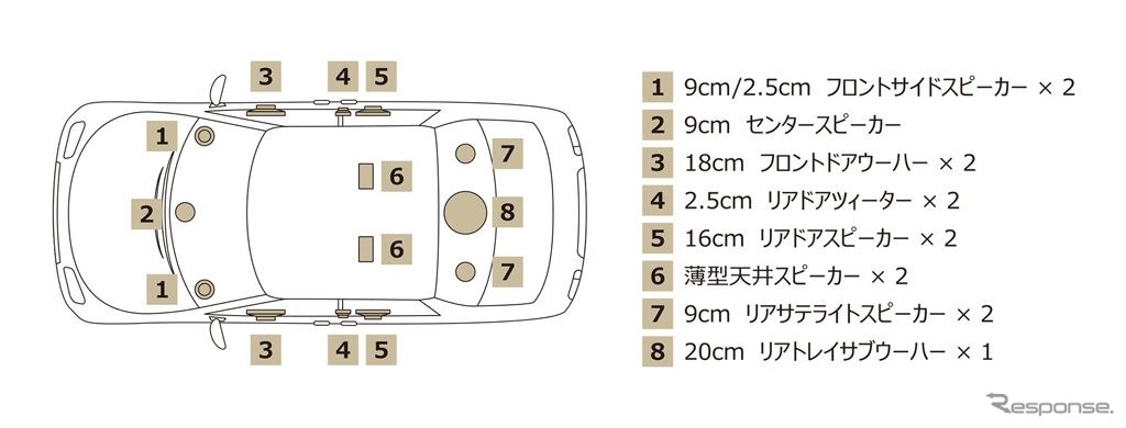 スピーカー搭載位置