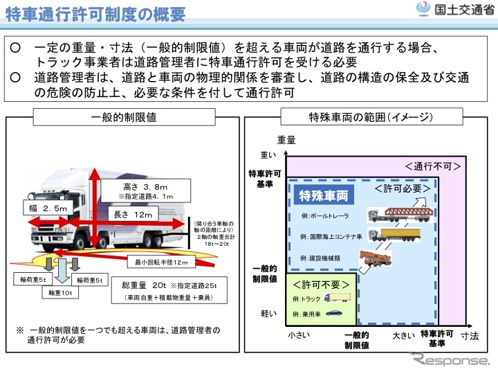 特殊車両の通行許可制度