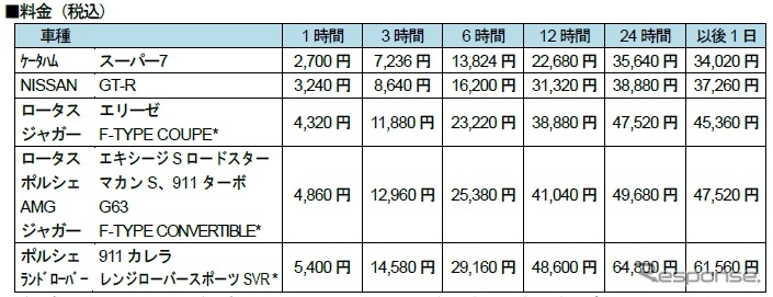 タイムズカーレンタル Service X 料金表