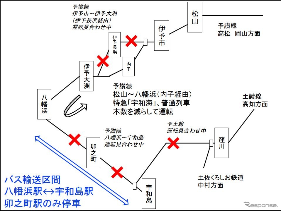 7月17日時点の予讃線松山～宇和島間の運行状況。予土線も運行見合せとなっているため、愛媛県内から高知県内へ鉄道で抜けるには、大きく東へ迂回しなければいけない状況となっている。