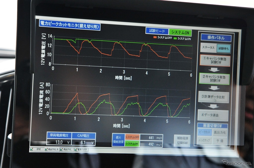 トヨタ・ランクルーザーの試験車両。EPS仕様に改造し、EPS用補助電源システムとして高耐熱リチウムイオンキャパシタを搭載している。