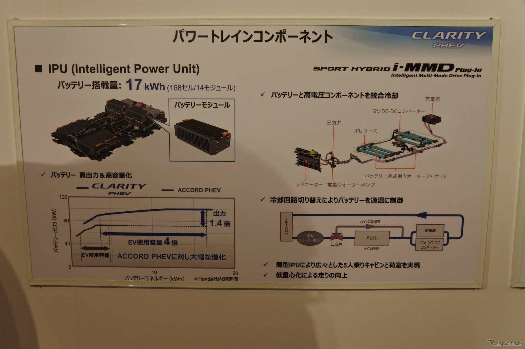 ホンダ・クラリティPHEV発表会