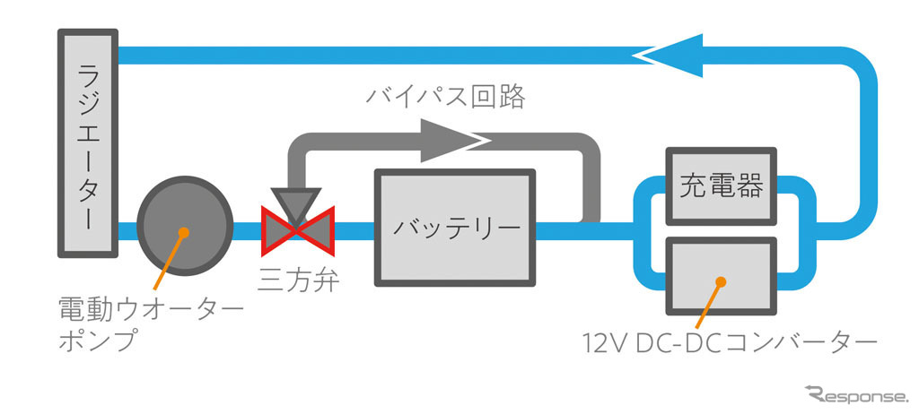 ホンダ クラリティPHEV IPU 水冷システム構造図