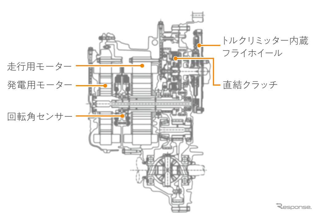 ホンダ クラリティPHEV モーター/トランスミッション 断面図