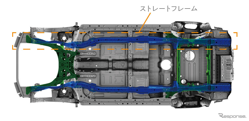 共通プラットフォーム