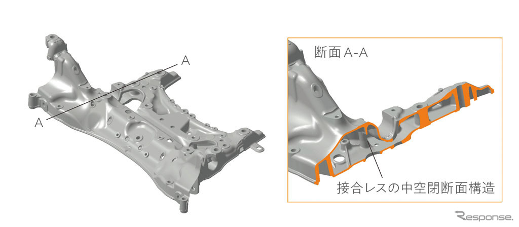 ホンダ クラリティPHEV アルミ中空ダイキャスト フロントサブフレーム