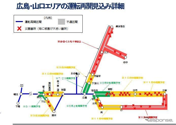 広島・山口エリアの詳細な運行再開見込み。芸備線の被災が深刻で、再開まで1年以上を要する見込みになっている。