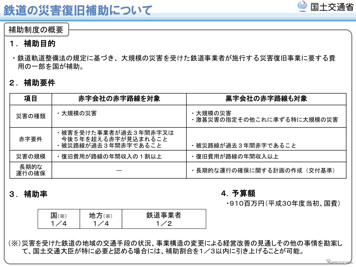 補助制度の概要