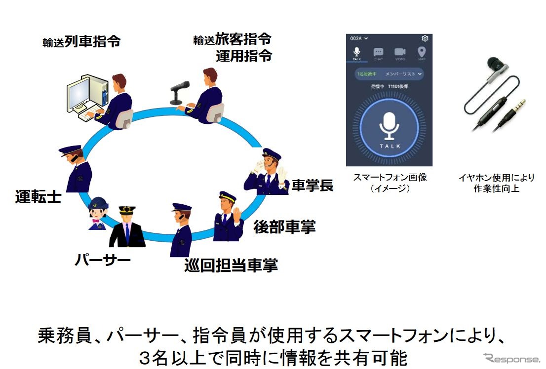 東海道新幹線車内のグループ通話システムの概要。イヤフォンマイクを使用して通話を行なう。