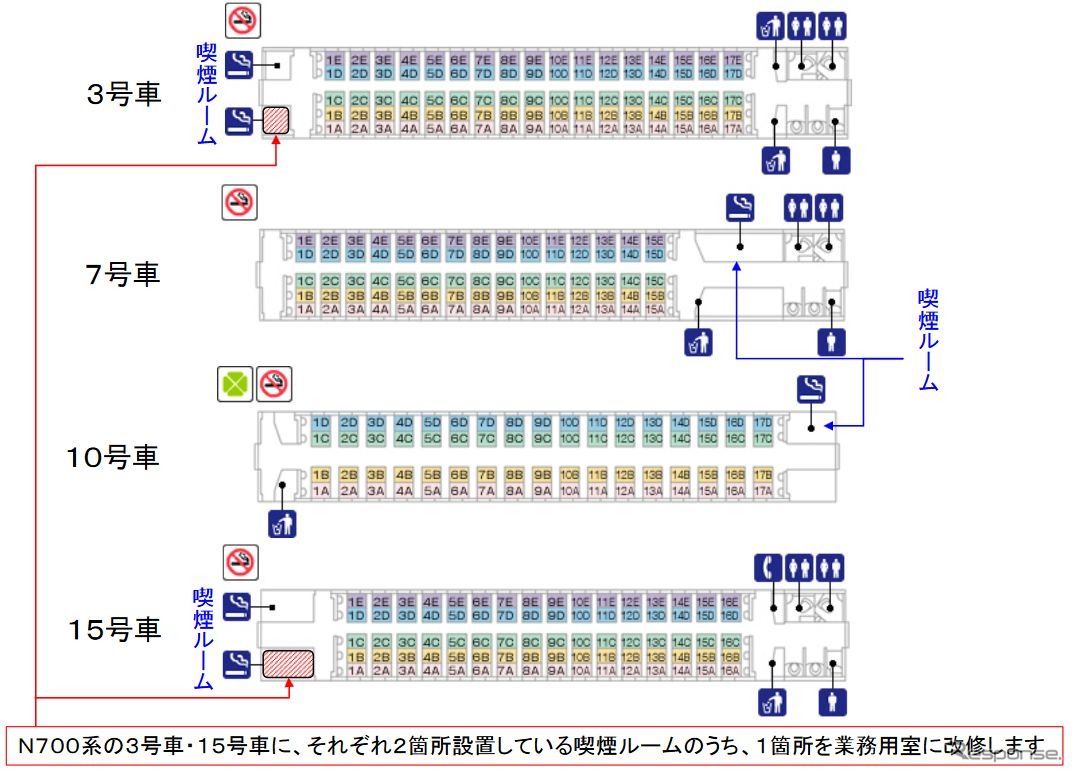 業務用室に改修される喫煙ルームの箇所。