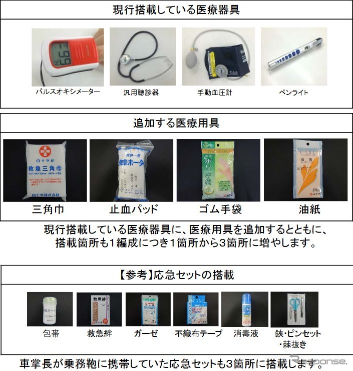 新たに追加される医療器具。搭載箇所はこれまで1ヶ所だったが、今後は3ヶ所に拡大する。