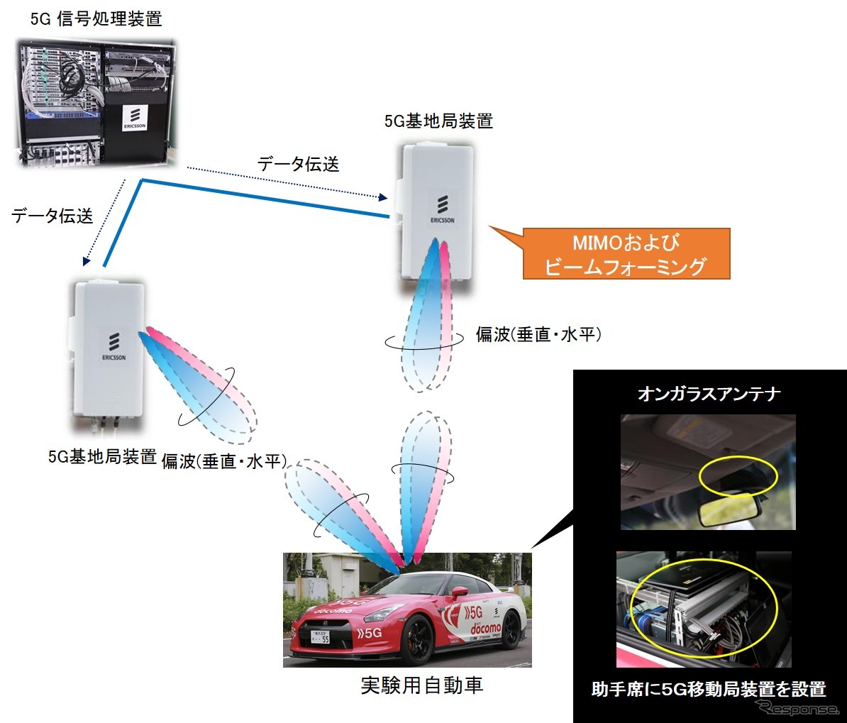 実験システム構成