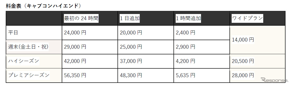 料金表