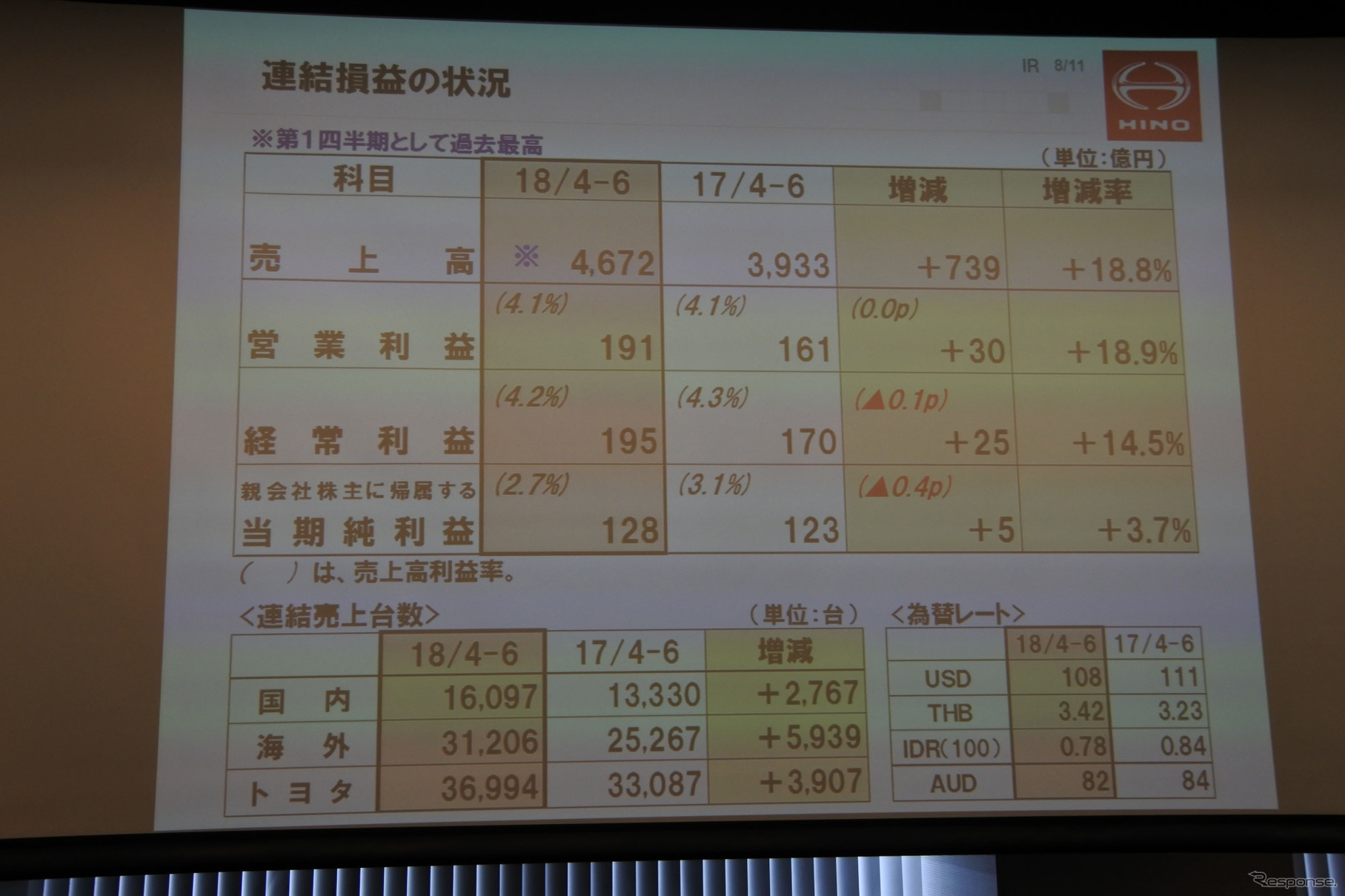 日野自動車 2019年3月期第1四半期決算  説明会