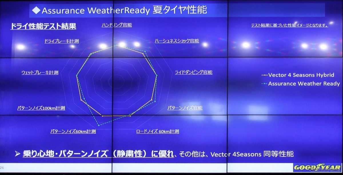 WeatherReadyは静粛性に優れる