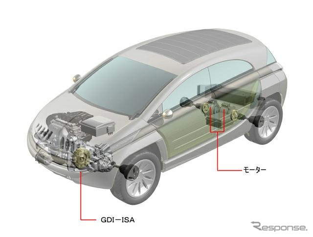 【東京ショー2001出品車】次世代ハイブリッド必須アイテム---三菱『SUP』