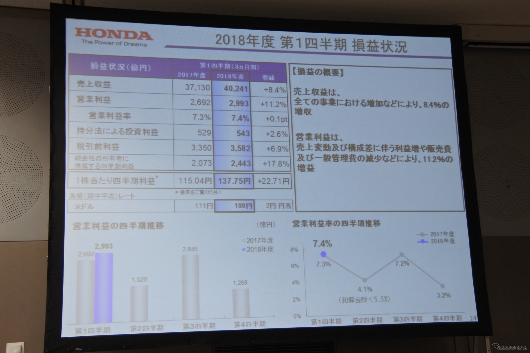 ホンダ 2018年度第1四半期決算 説明会