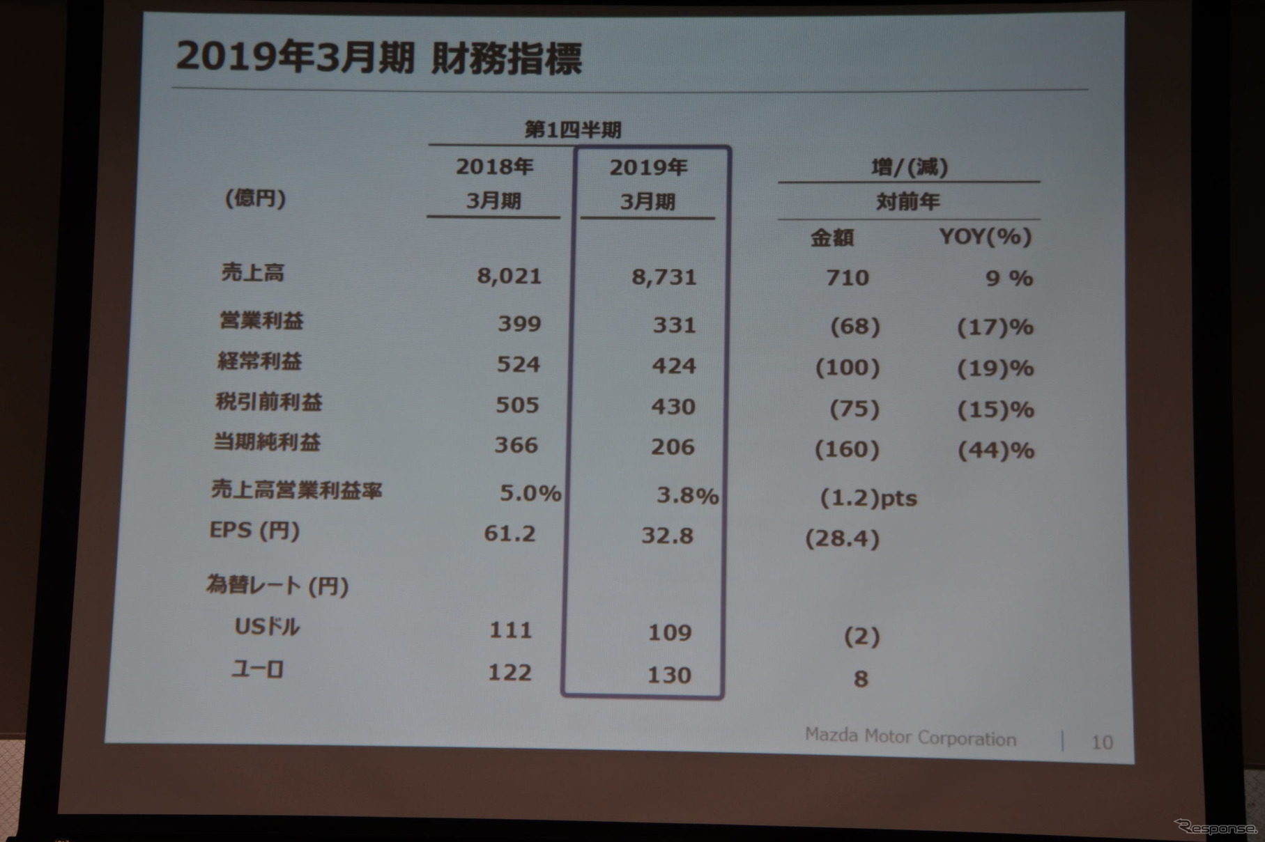 マツダ 2019年3月期第1四半期 決算説明会