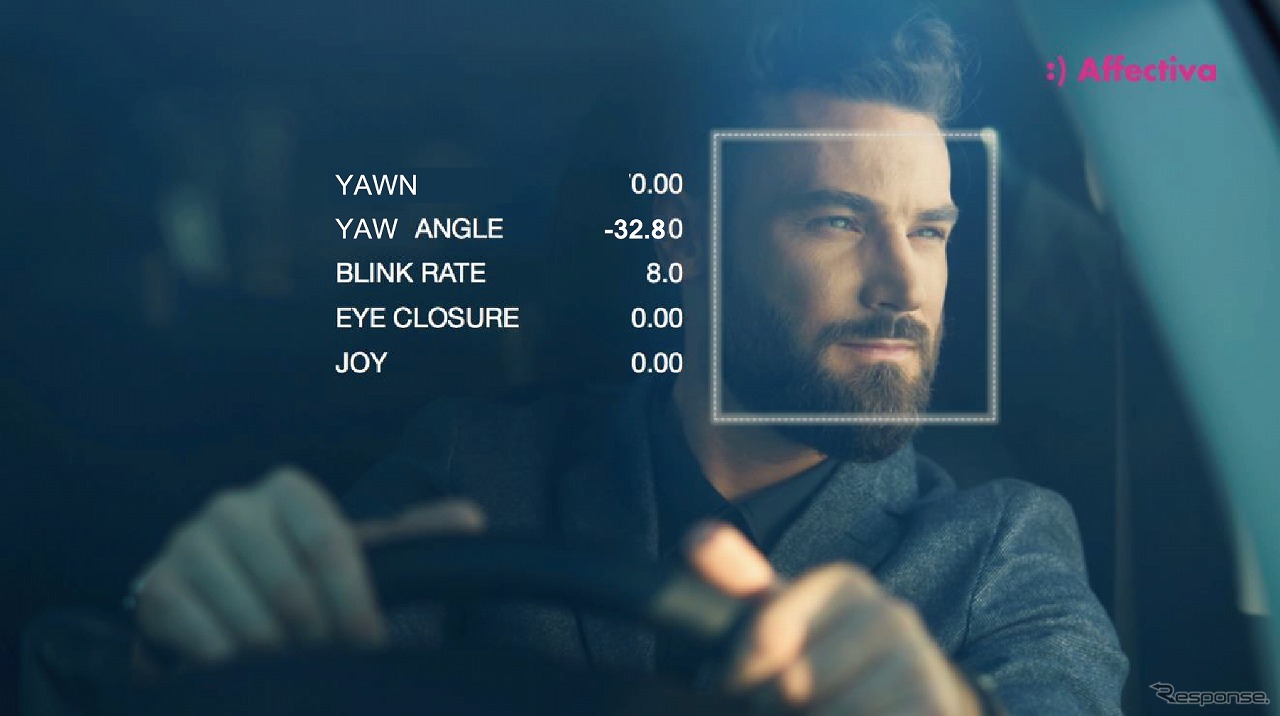 運転者の表情分析イメージ画像