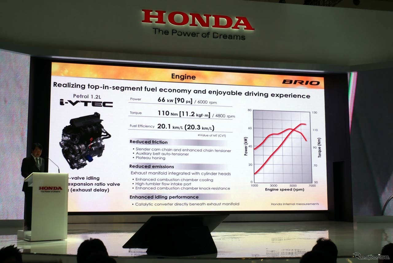 エンジンは従来から引き継いだ1.2リットルのi-VTECエンジンで、90psと110 Nmのピークトルクを発揮