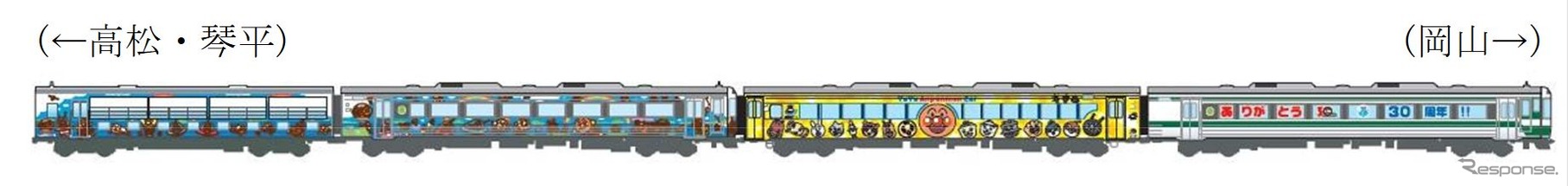 「それいけ！アンパンマン」放送開始30周年を記念して運行される特別列車の編成。「ゆうゆうアンパンマンカー」と「アンパンマントロッコ」が瀬戸大橋線で初めて併結運行される。