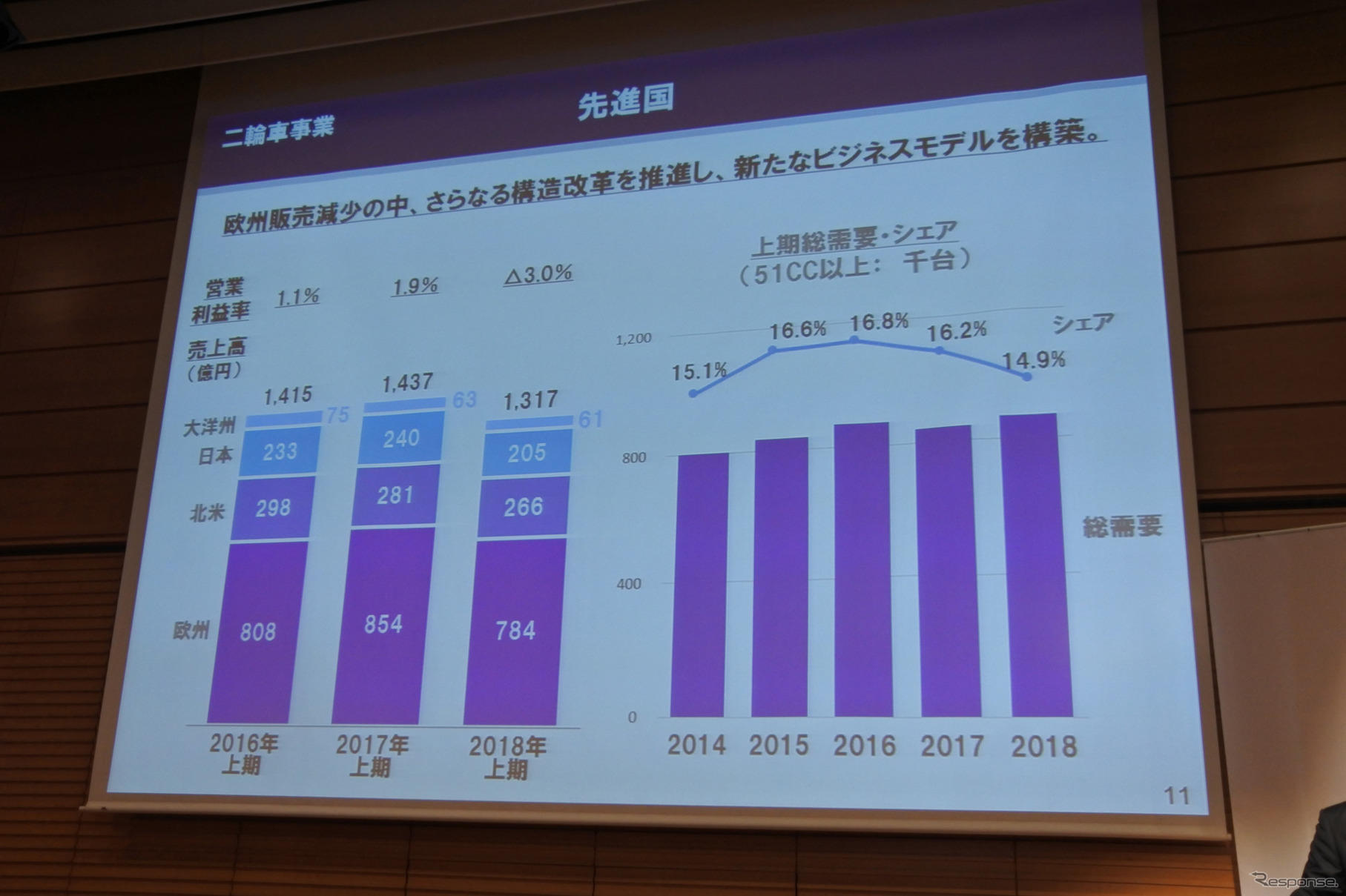 ヤマハ発動機 2018年12月期第2四半期決算 説明会