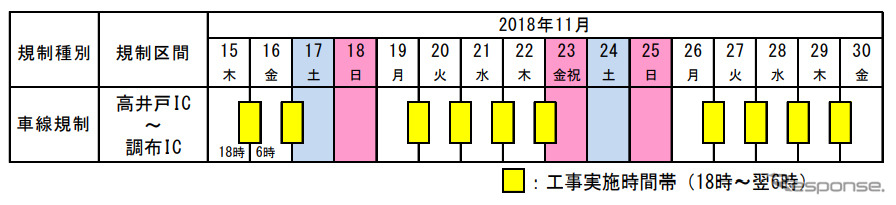 交通規制の日程