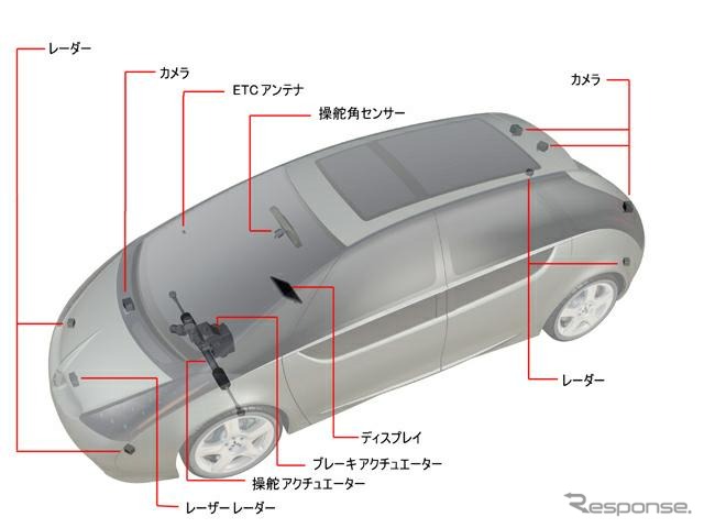 【東京ショー2001出品車】ASV技術のショーケース三菱『SPACE LINER』