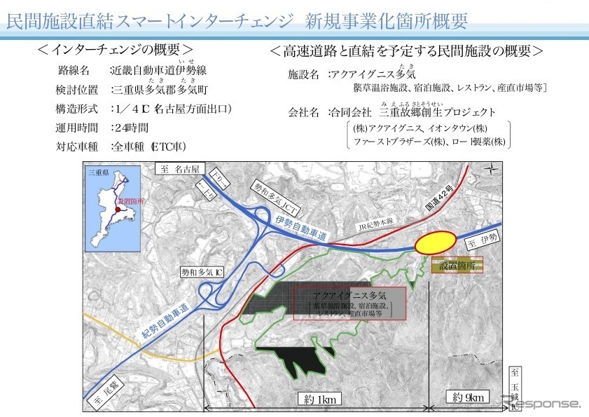 新たに整備する民間施設直結スマートインターチェンジ