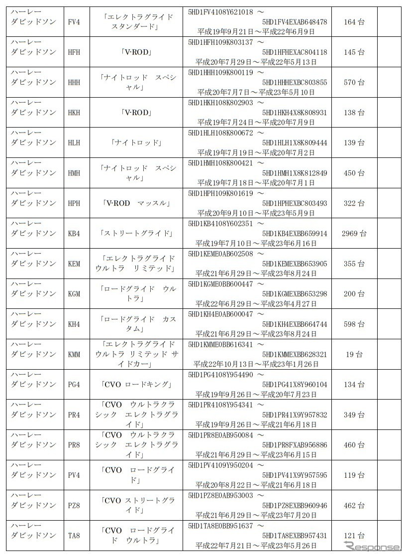 対象車種