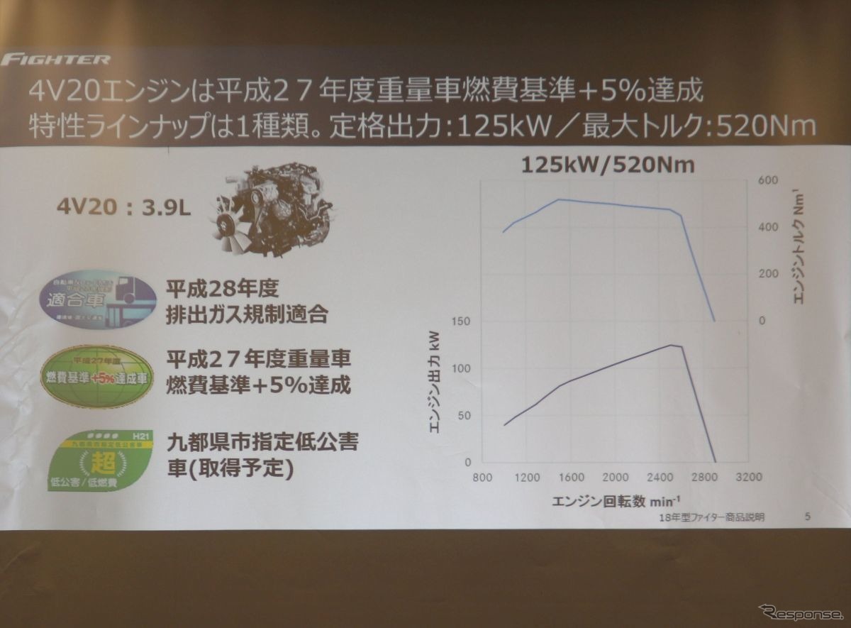 三菱ふそうの新型4気筒エンジン4V20発表