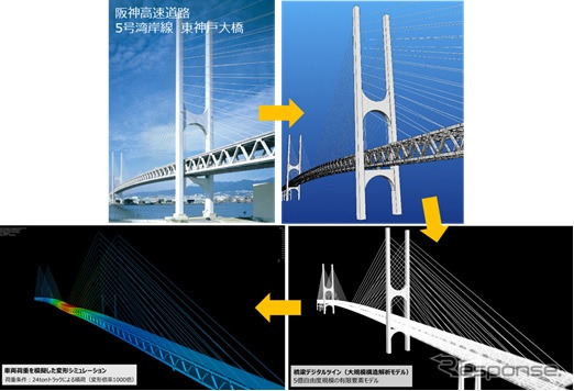 東神戸大橋の超大規模解析による変形シミュレーション