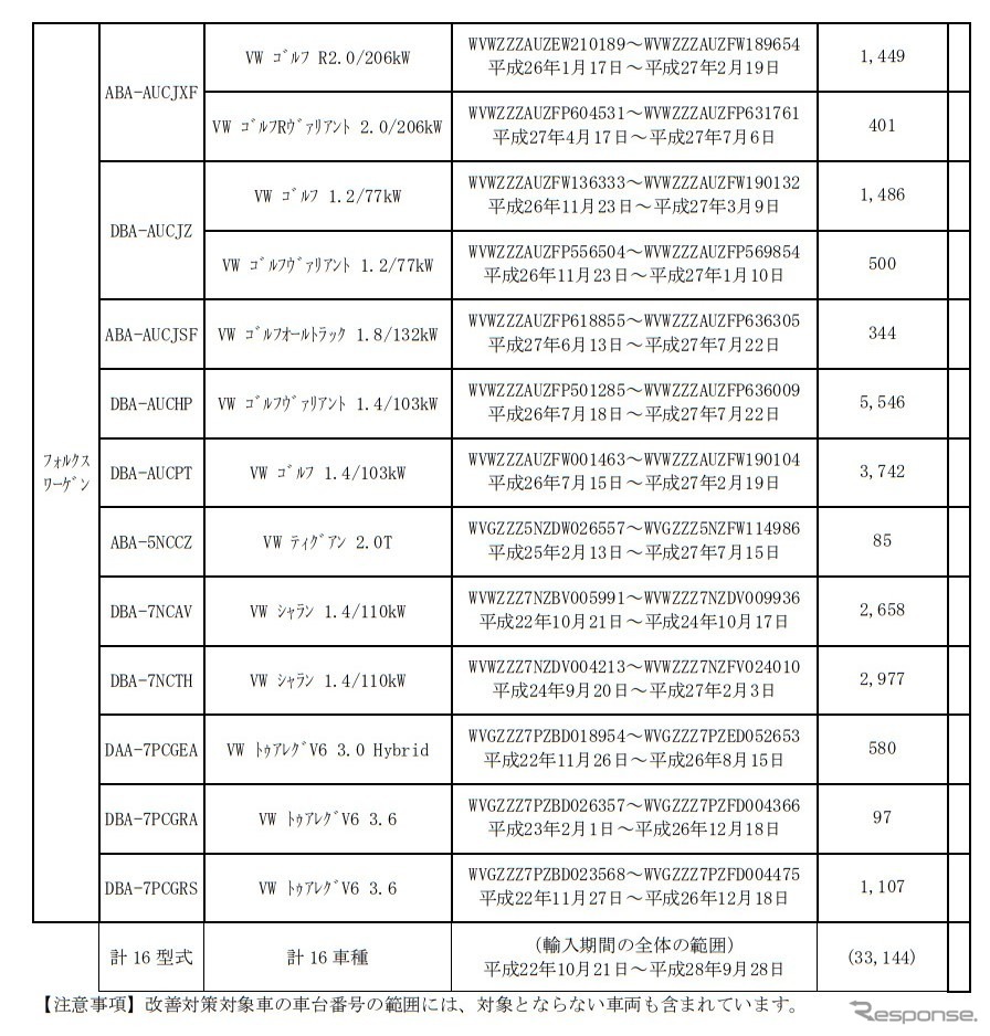 対象車種