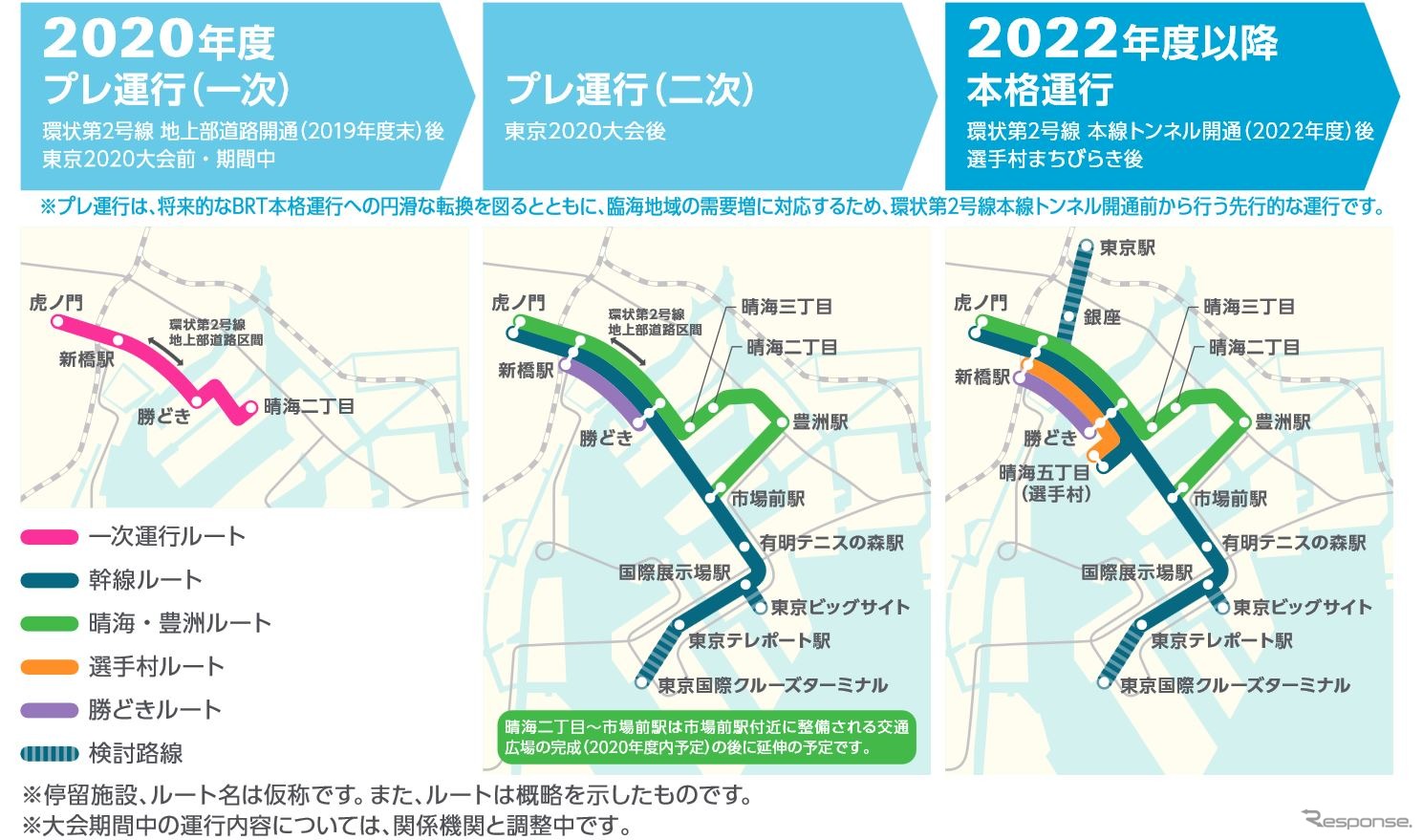 2020年度から2022年度以降にかけて3段階で路線が拡張される東京のBRT計画。