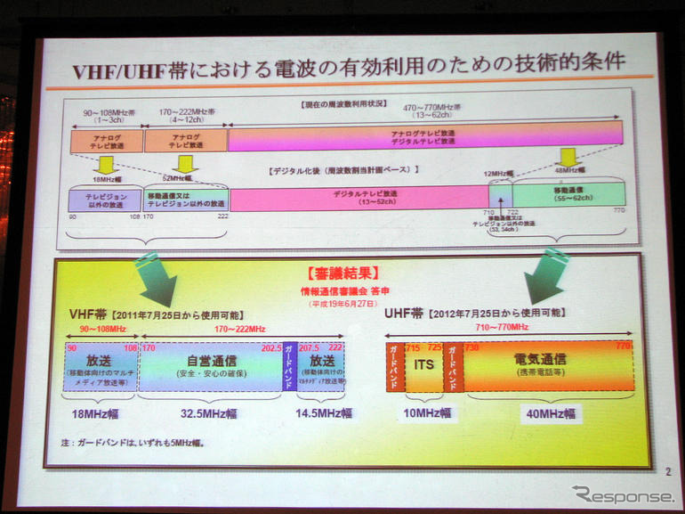 【神尾寿のアンプラグド特別編】ITS分野が700MHz帯の一部を獲得、課題は…