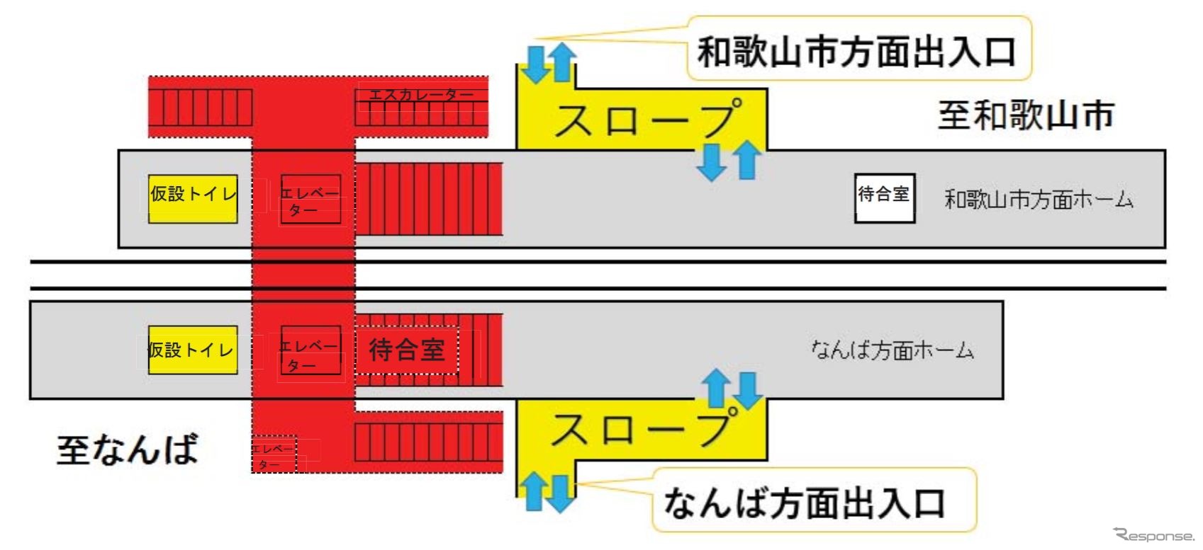 9月11日から営業を再開する南海本線尾崎駅。赤い部分の階段、エスカレーター、エレベーター、跨線橋は使用できないため、両方向ともスロープによる乗降となる。各ホームには男女別の仮設トイレがひとつずつ設置されるが、駅構内で各ホーム間を移動できないため、駅北側または南側の踏切を渡る必要がある。