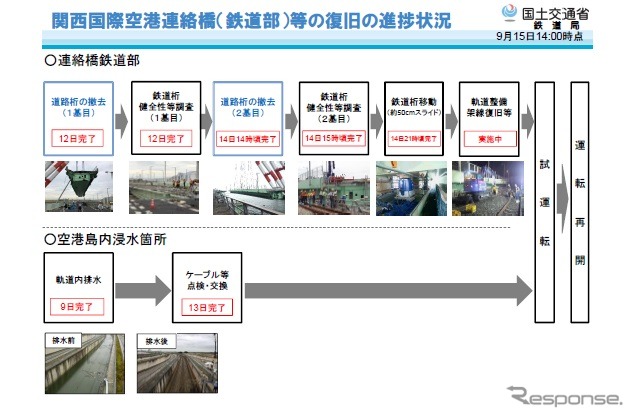 関西国際鉄道連絡橋・鉄道部分の復旧進捗状況