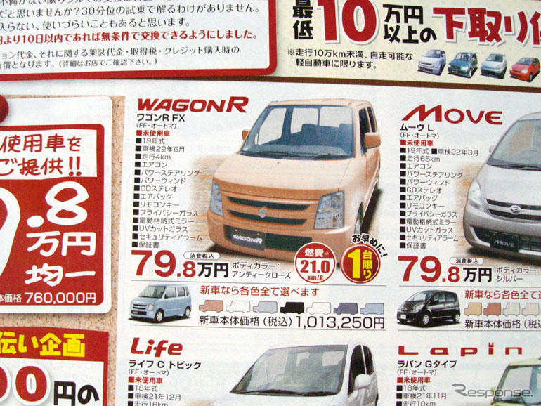 【おはよう値引き情報】このプライスで軽自動車を購入する!!