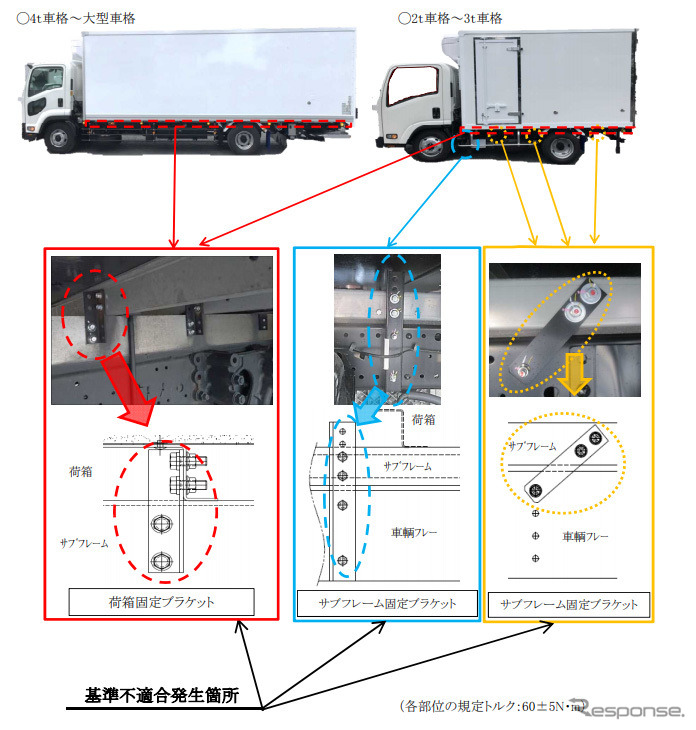 改善箇所