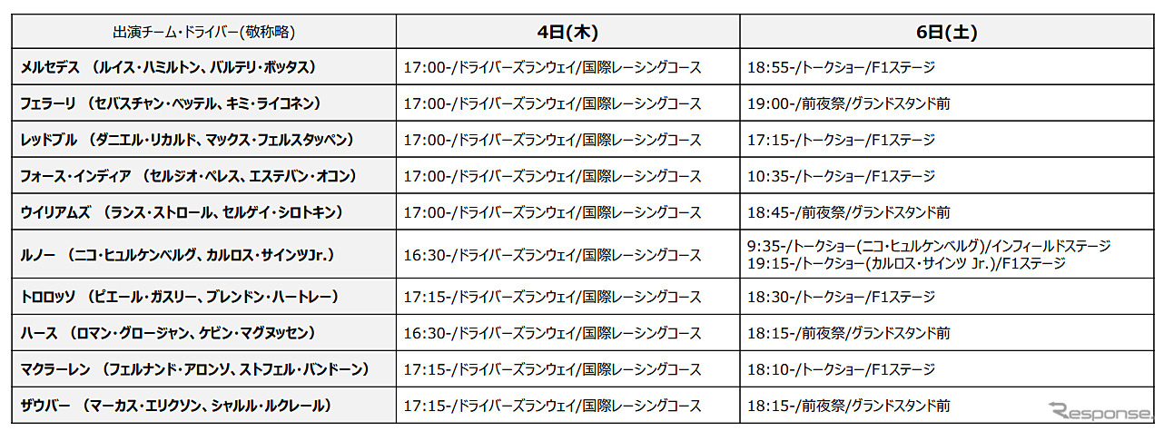 F1現役ドライバーの出演スケジュール