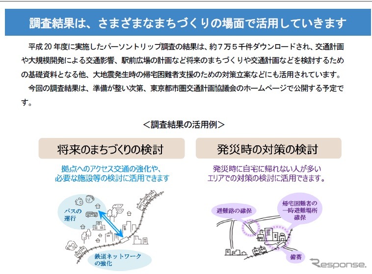 東京都市圏パーソントリップ調査を実施