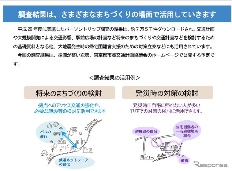 東京都市圏パーソントリップ調査を実施