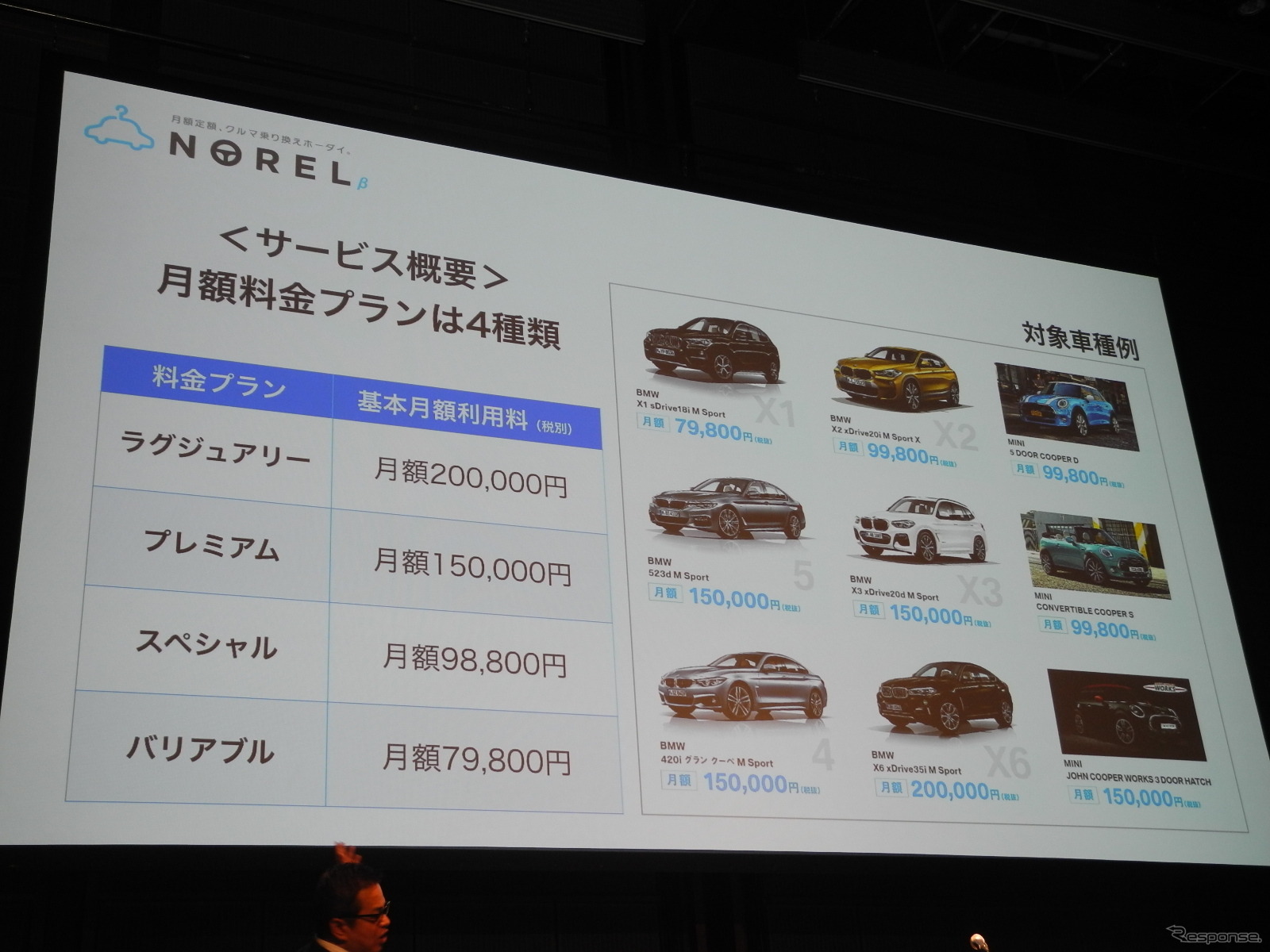 BMWとMINIの月額定額料金表